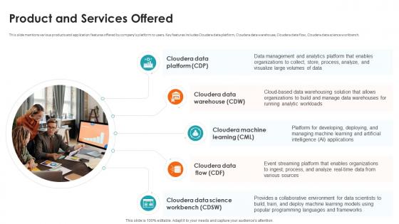 Product And Services Offered Cloudera Investor Funding Elevator Pitch Deck