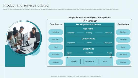 Product And Services Offered Data Processing Investor Funding Elevator Pitch Deck