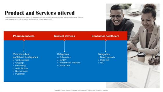 Product And Services Offered Johnson And Johnson Investor Funding Elevator Pitch Deck