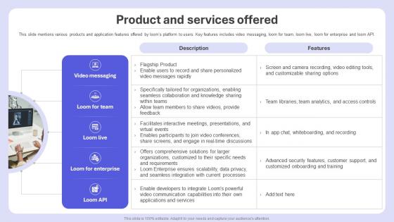 Product And Services Offered Loom Investor Funding Elevator Pitch Deck