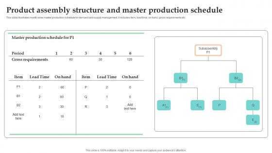 Product Assembly Structure And Master Production Schedule
