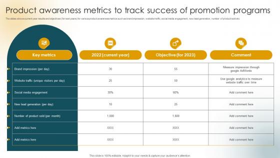 Product Awareness Metrics To Track Success Customer Acquisition Strategies Increase Sales