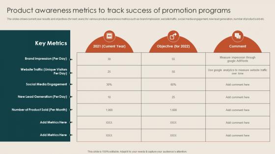 Product Awareness Metrics To Track Success Of Steps To Build Demand Generation Strategies
