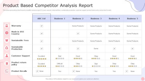 Product Based Competitor Analysis Report