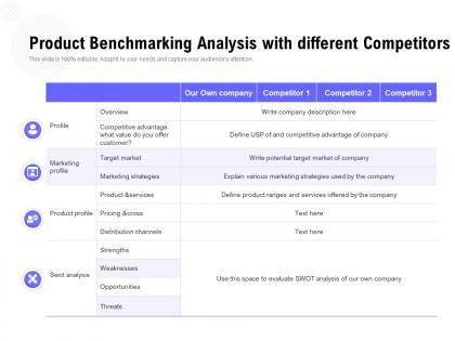 Product benchmarking analysis with different competitors