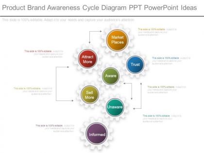 Product brand awareness cycle diagram ppt powerpoint ideas