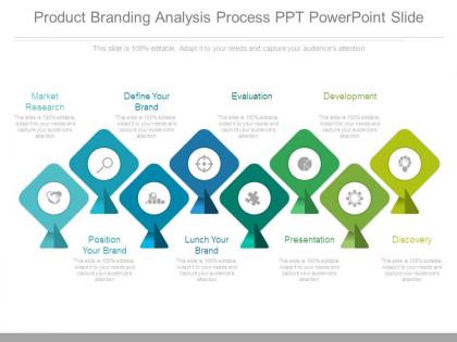 Product branding analysis process ppt powerpoint slide