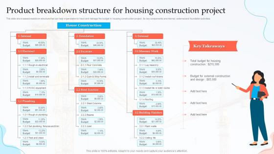 Product Breakdown Structure For Housing Construction Project