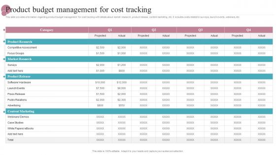 Product Budget Management For Cost Tracking New Product Release Management Playbook
