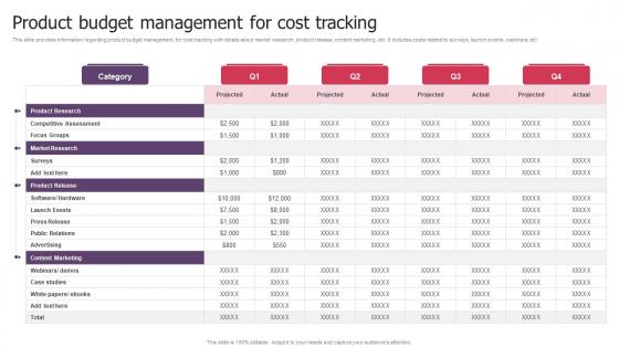 Product Budget Management For Cost Tracking Product Launch Kickoff