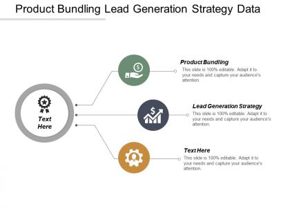 Product bundling lead generation strategy data business intelligence cpb