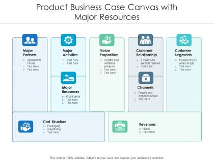 Product business case canvas with major resources