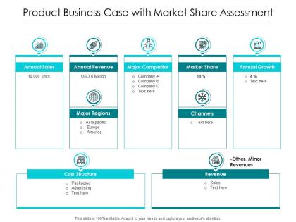 Product business case with market share assessment