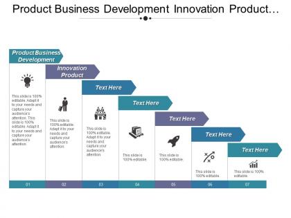 Product business development innovation product product development digital strategy cpb