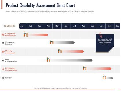 Product capability assessment gantt chart ppt powerpoint presentation professional sample