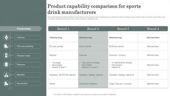 Product Capability Comparison For Sports Drink Manufacturers