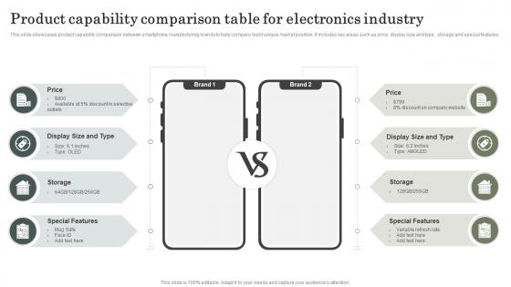 Product Capability Comparison Table For Electronics Industry