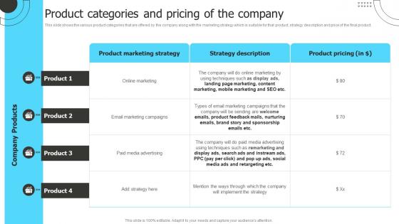 Product Categories And Pricing Of The Company Product Marketing To Shape Product Strategy