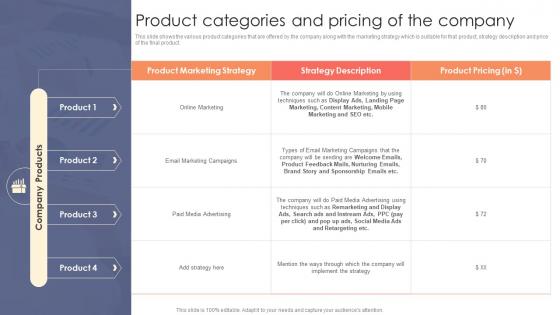 Product Categories And Pricing Of The Company Strategic Product Marketing Elements