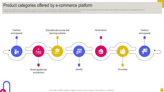 Product Categories Offered By E Commerce Platform Key Considerations To Move Business Strategy SS V