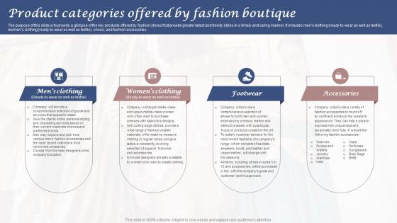 Product Categories Offered By Fashion Boutique Clothing And Fashion Brand Business Plan BP SS