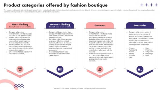 Product Categories Offered By Fashion Boutique Fashion Boutique Business Plan BP SS