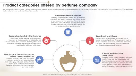 Product Categories Offered By Fragrance Business Plan BP SS