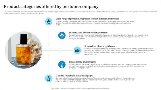 Product Categories Offered By Perfume Company Custom Fragrance Business Plan BP SS