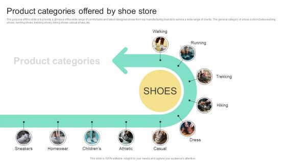 Product Categories Offered By Shoe Store Business Plan For Shoe Retail Store BP SS