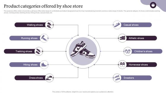 Product Categories Offered By Shoe Store Shoe Company Overview