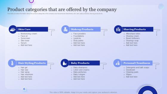 Product Categories That Are Offered By The Company Overview With Detailed Business Model
