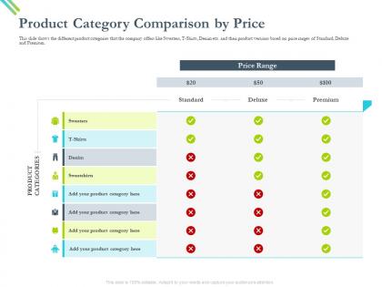Product category comparison by price premium ppt powerpoint presentation summary show