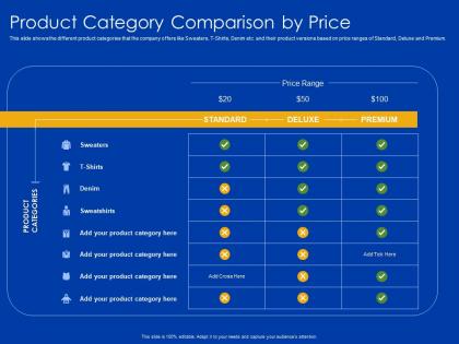 Product category comparison by price sweatshirts ppt powerpoint presentation professional