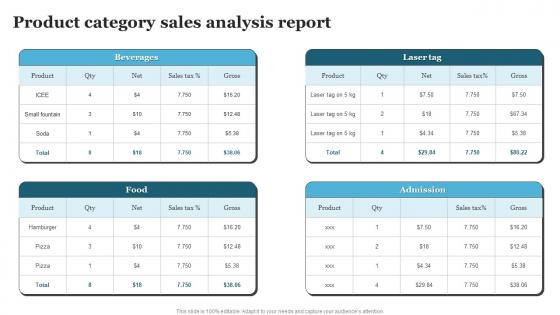 Product Category Sales Analysis Report