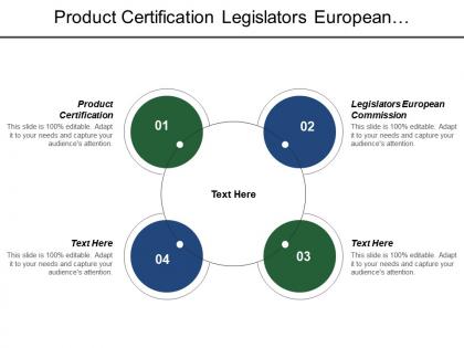 Product certification legislators european commission other standardization bodies