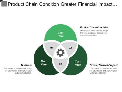 Product chain condition greater financial impact advantage capabilities
