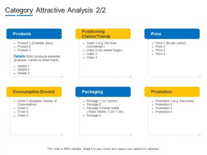 Product channel segmentation category attractive analysis ppt graphics