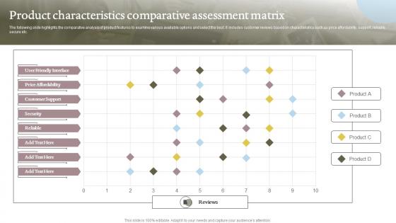 Product Characteristics Comparative Assessment Matrix