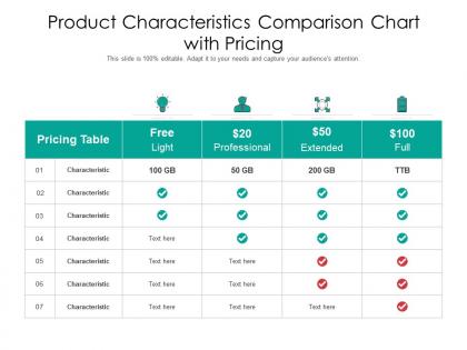 Product characteristics comparison chart with pricing