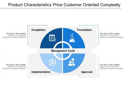 Product characteristics price customer oriented complexity