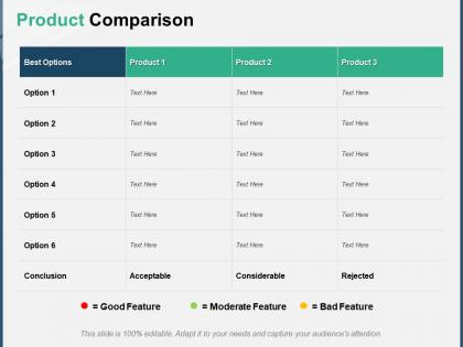 Product comparison acceptable ppt powerpoint presentation outline show