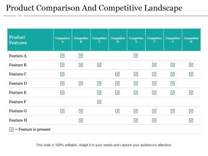 Product comparison and competitive landscape ppt background