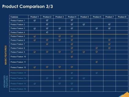 Product comparison features ppt powerpoint presentation examples