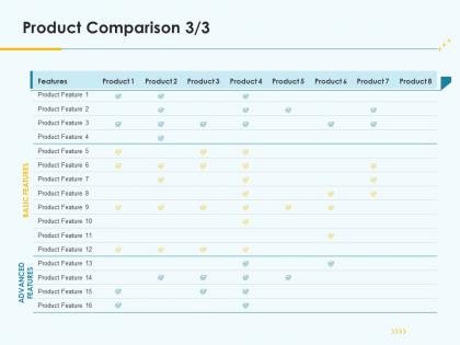 Product comparison features ppt template