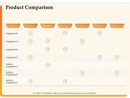 Product comparison indirect competitor ppt powerpoint presentation design templates