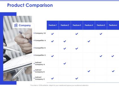 Product comparison indirect ppt powerpoint presentation styles topics