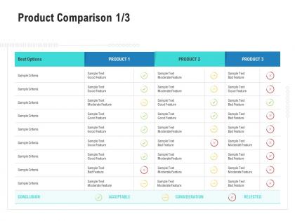 Product comparison options competitor analysis product management ppt background