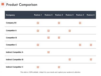 Product comparison ppt powerpoint presentation outline designs download