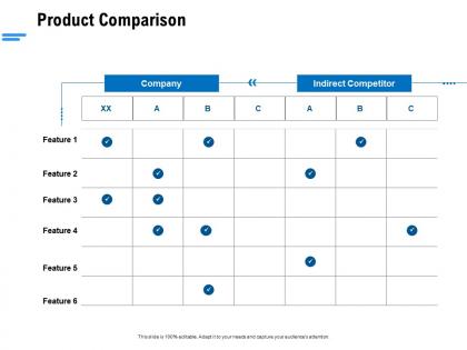 Product comparison ppt powerpoint presentation professional example topics
