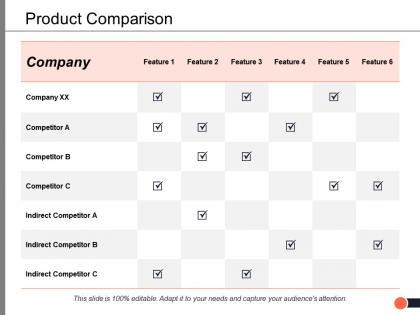Product comparison ppt powerpoint presentation summary smartart